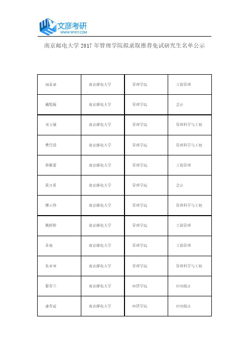 南京邮电大学2016年管理学院拟录取推荐免试研究生名单公示