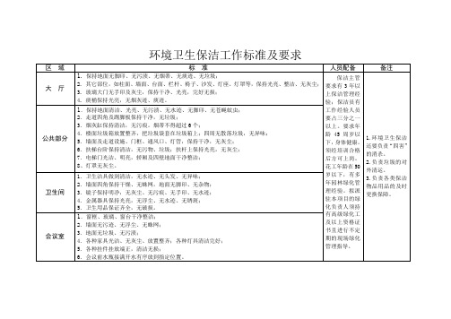 环境卫生保洁工作标准及要求