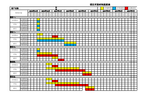 项目开发时间计划进度表模板