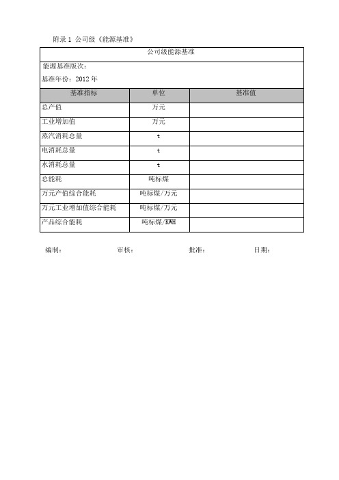 能源基准绩效参数设置