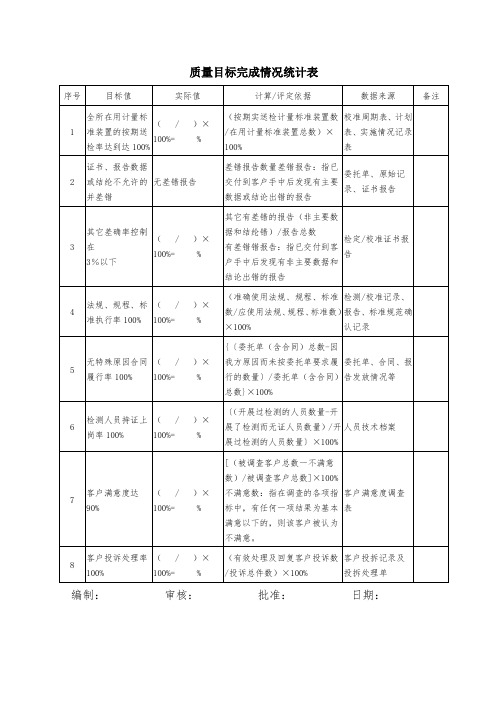 实验室质量目标完成情况统计表