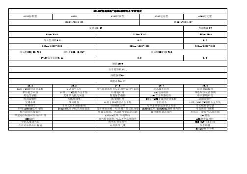 2015梅赛德斯-奔驰各款车型基本参数及配置差别表修改版