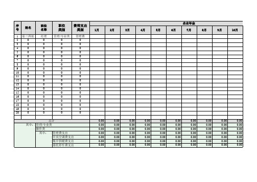 【表格】人力资源成本预算表