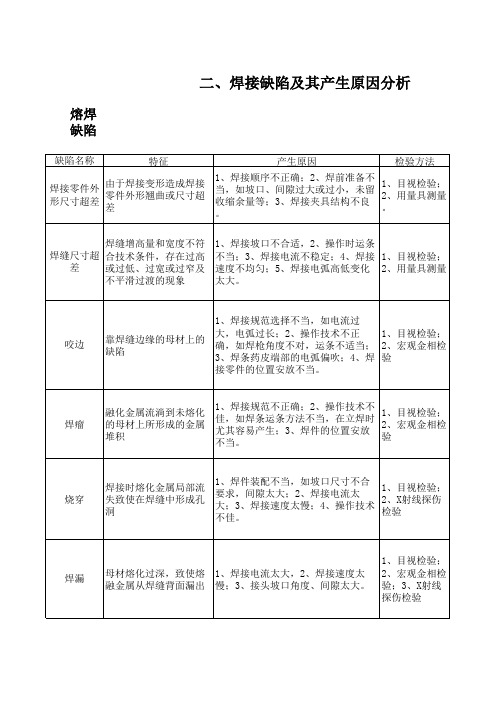 焊接缺陷及其产生原因分析