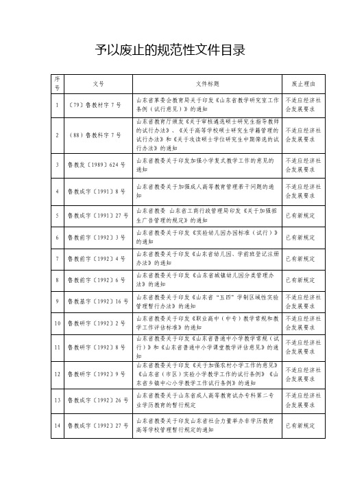 予以废止的规范性文件目录