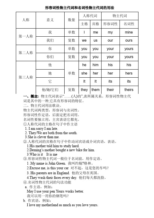 形容词性物主代词和名词性物主代词区别与用法