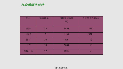 豆浆机基础知识PPT课件