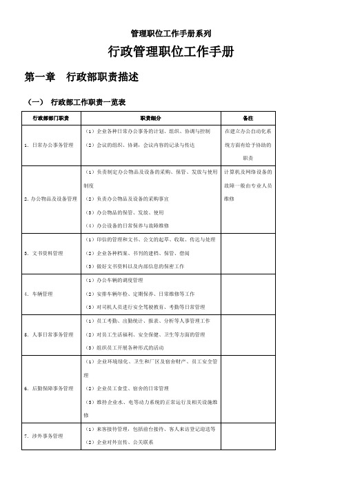 行政管理常用表格