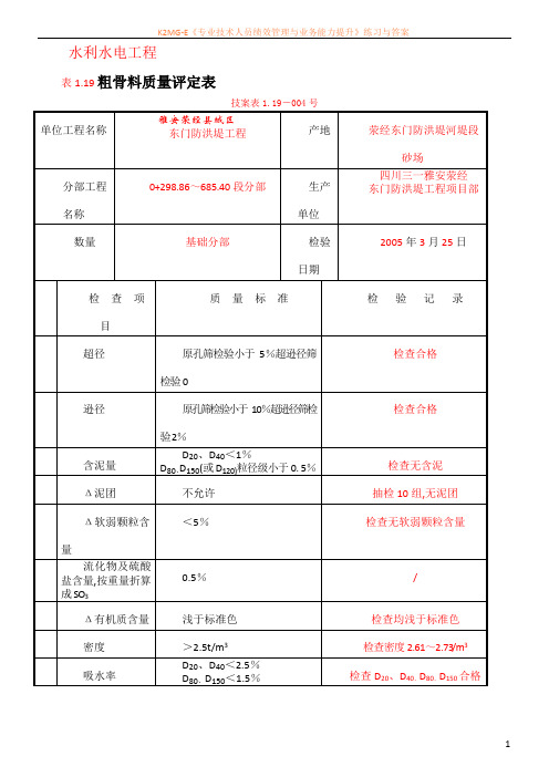 1-19粗骨料质量评定表