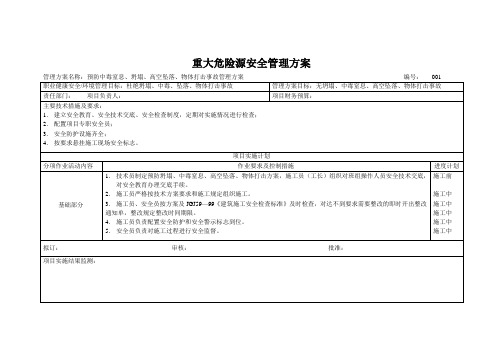 重大危险源安全管理方案-预防中毒窒息、坍塌、高空坠落、物体打击事故管理方案