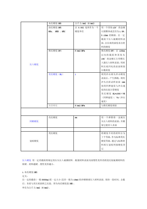 [精华]硬度常识