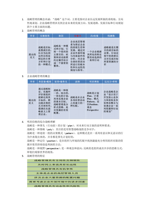 企业战略管理知识点