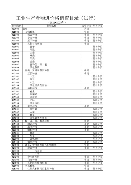 工业生产者购进价格调查目录(IX551表)(1)