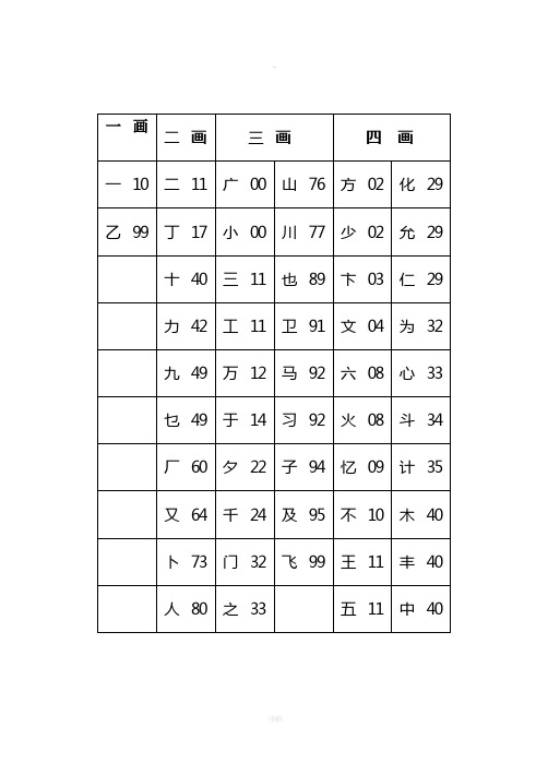 人事档案--笔形编号查字表(2)