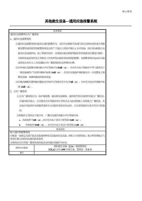 船舶通用应急报警系统