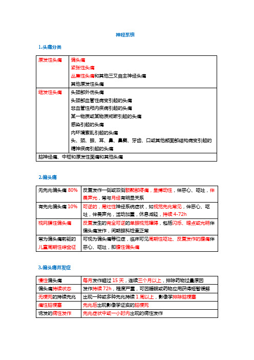 主治考试之神经系统考点