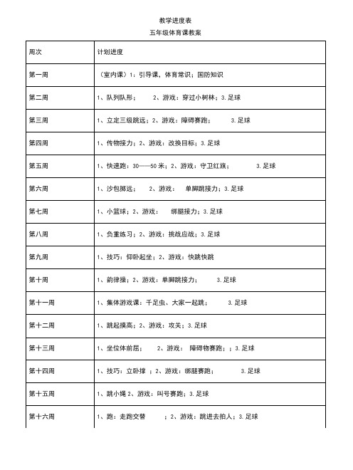 (完整)小学五年级体育教案.docx