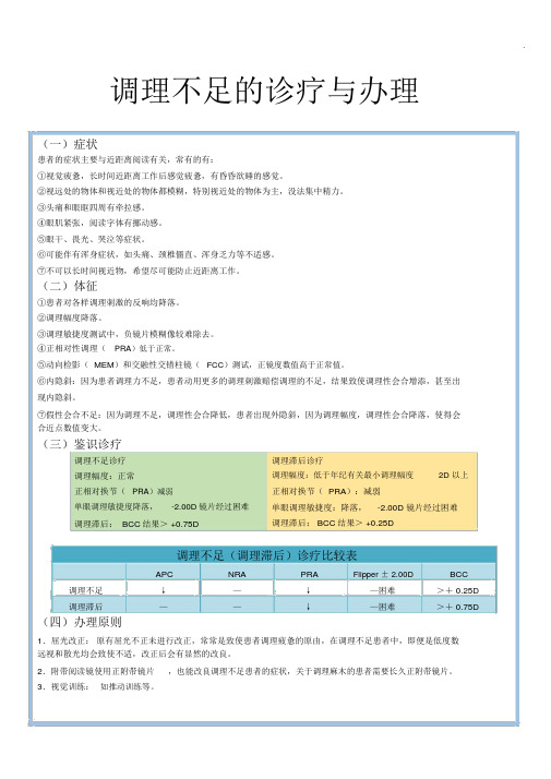 双眼视功能异常解析