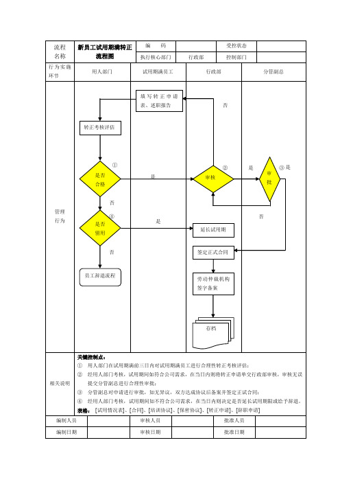 新员工试用期满转正流程图