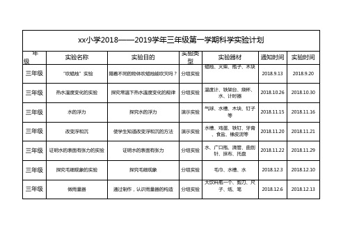 青岛版三年级上学期科学实验计划