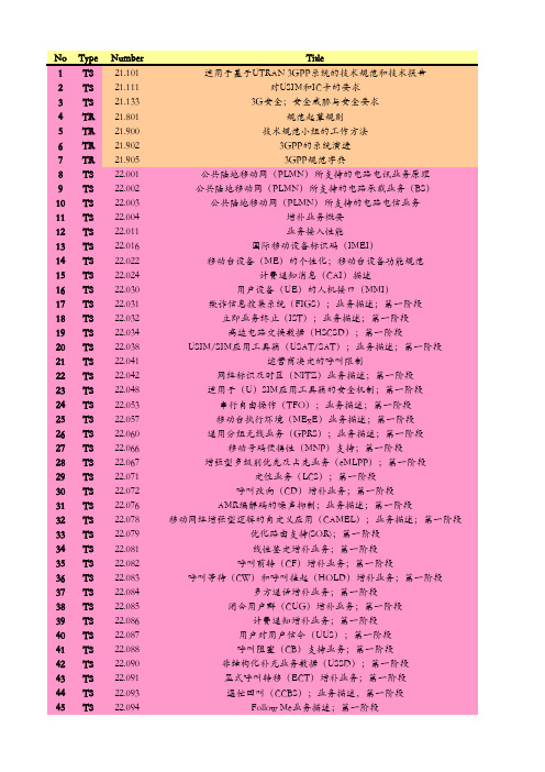 3GPP规范结构说明