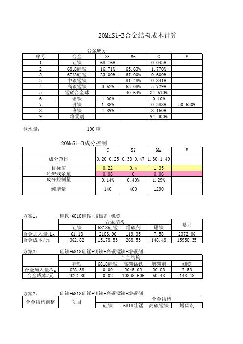 各钢种合金结构成本计算