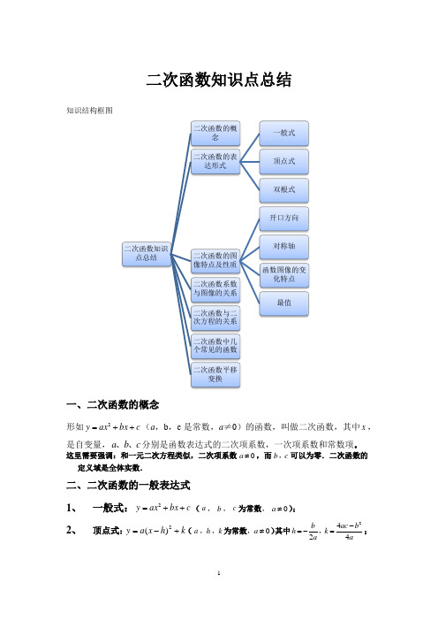 二次函数知识点及其应用的总结