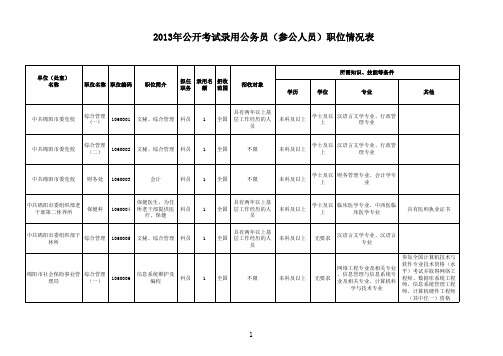 2014下半年公务员职位表四川