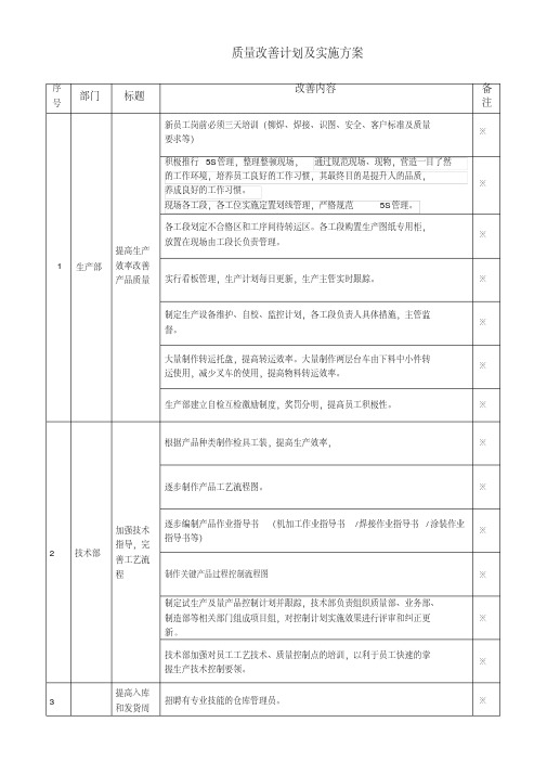 质量改善计划及实施方案