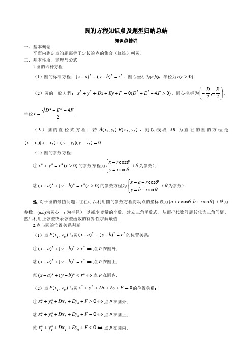 圆的方程知识点及题型归纳总结