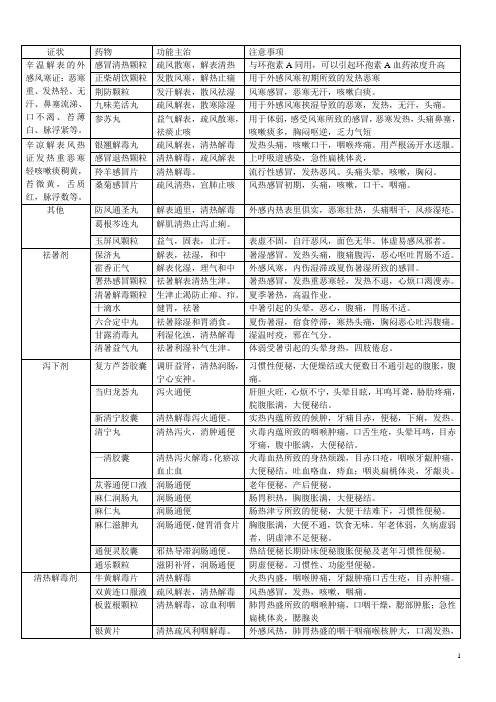 中成药——非处方药