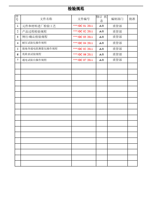 经典成套电气公司检验规程大全