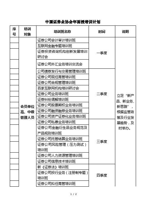 中国证券业协会面授培训计划