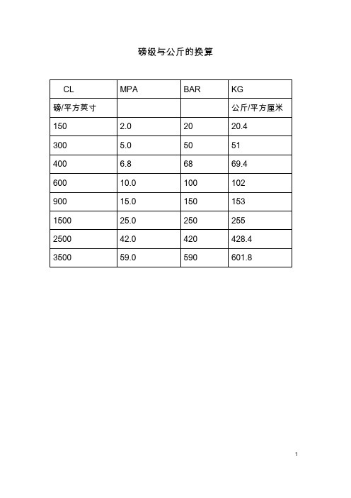 磅级与公斤的换算