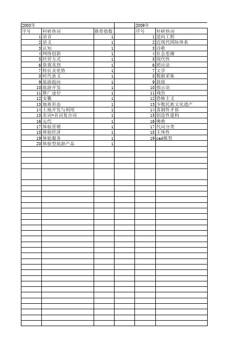【国家社会科学基金】_流行特征_基金支持热词逐年推荐_【万方软件创新助手】_20140805