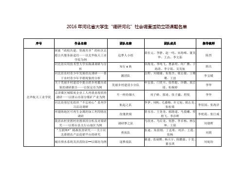 2013年河北省大学生调研河北社会调查活动-北华航天工业学院