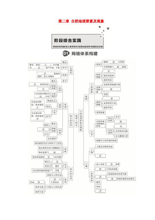 2020高中地理第二章自然地理要素及现象阶段综合实践2教学案中图版