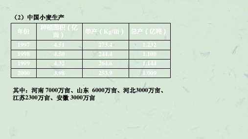 作物栽培学小麦栽培课件