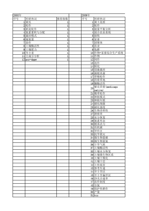 【国家自然科学基金】_轮作模式_基金支持热词逐年推荐_【万方软件创新助手】_20140803