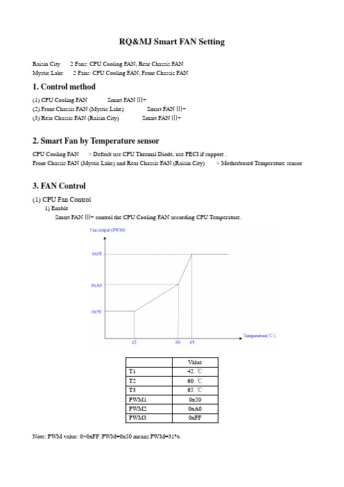 RQ&MJ Smart FAN Setting