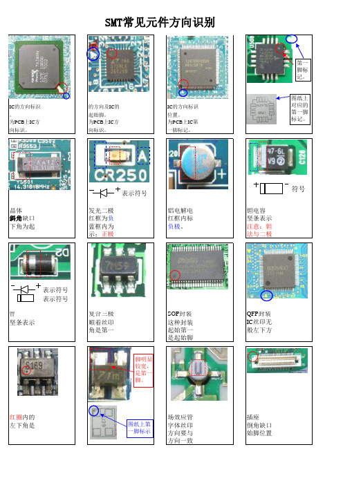 SMT常见元件方向识别