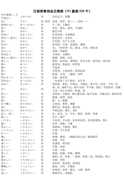 日语形容词汇总分类表(N1级别_包括N1-N4所有形容词).