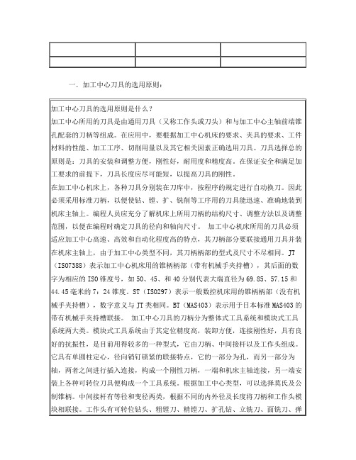 加工中心加工技术资料