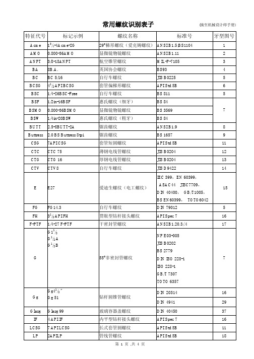 常用螺纹识别表