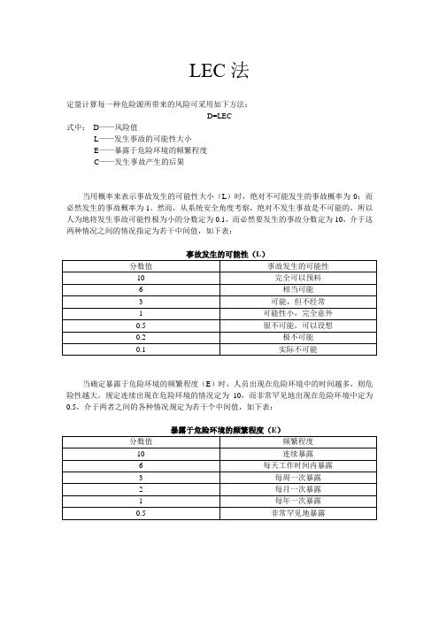 定量计算每一种危险源所带来的风险可采用如下方法D=LEC