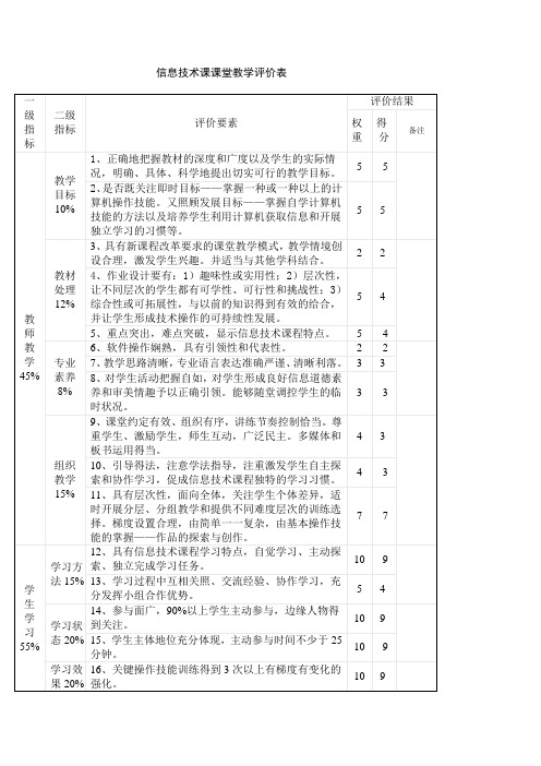 信息技术课课堂教学评价表