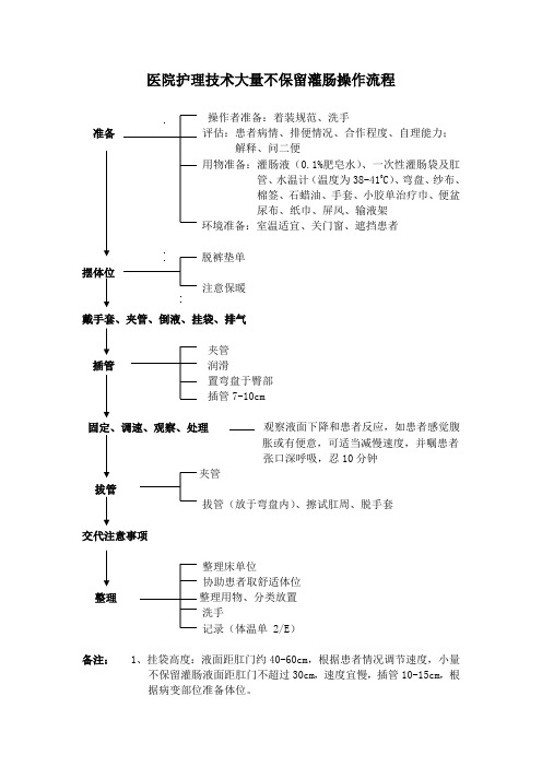 医院护理技术大量不保留灌肠操作流程