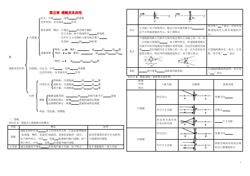 中考物理 第5章 透镜及其应用复习学案(无答案) 新人教版