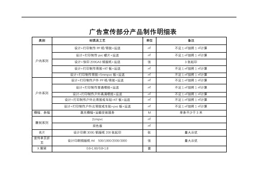 广告宣传部分产品制作明细表【模板】