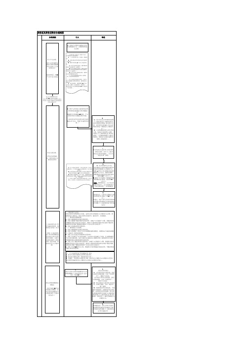 1.居住证及居住证积分办理流程(含新办、续办、补办、增加同住人)